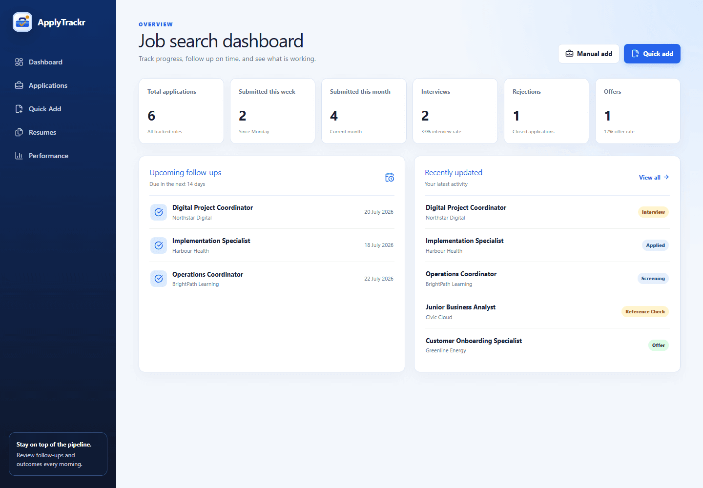 ApplyTrackr dashboard using synthetic job application data
