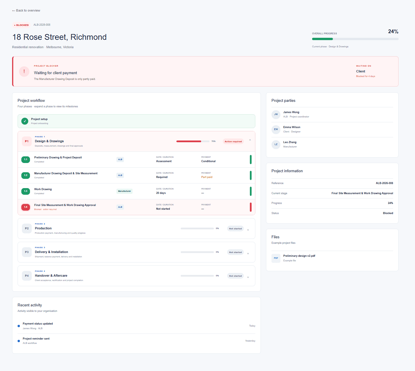Synthetic construction project showing a blocked payment, four workflow phases and role-specific project information